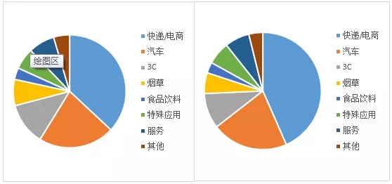 2019年中国产线AGV企业竞争力排行TOP10